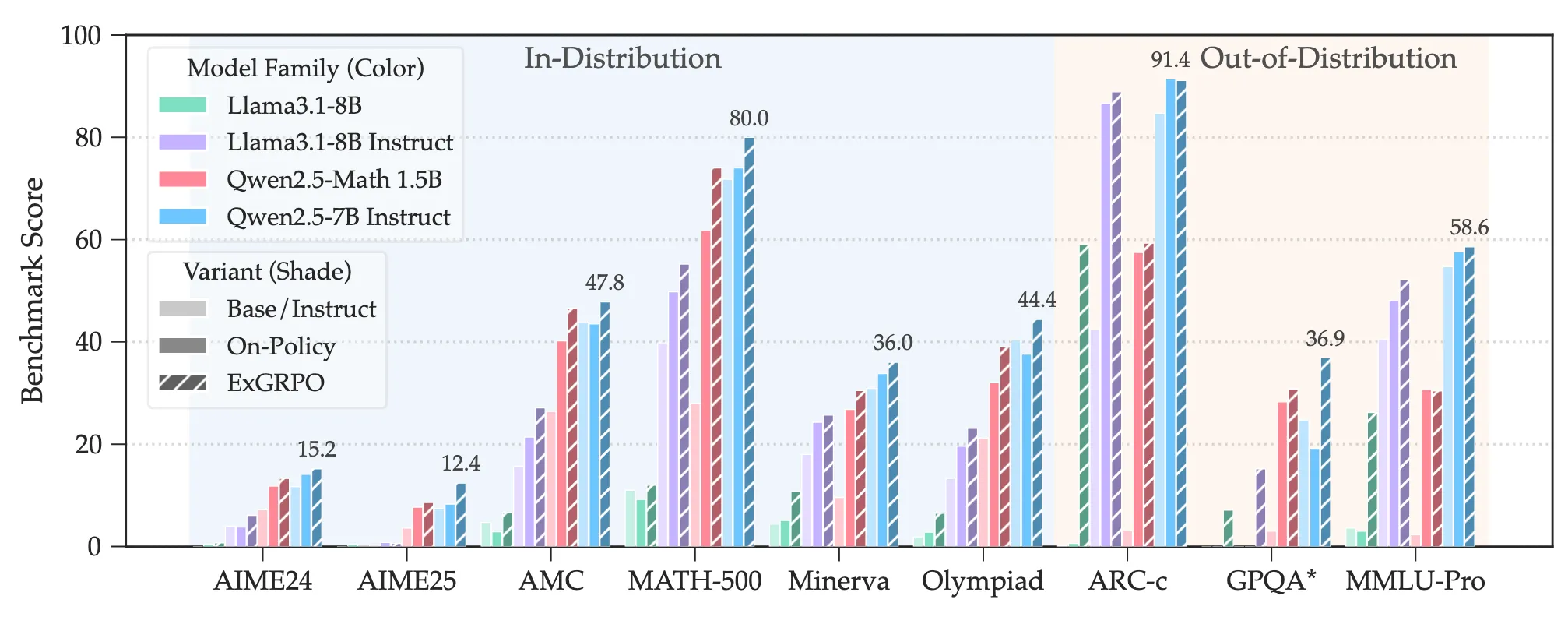 model_extensions_bar