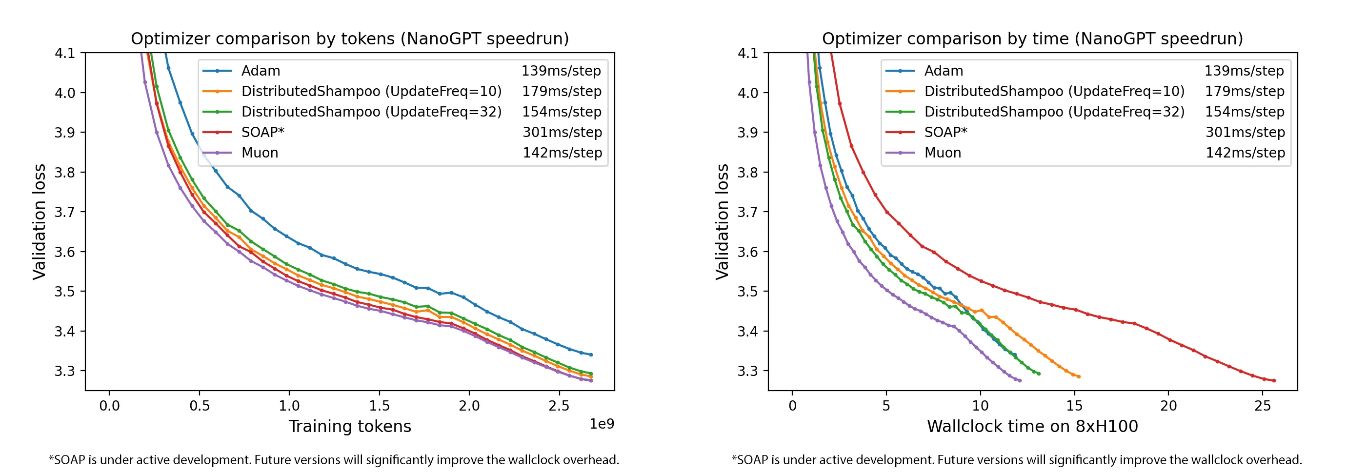 optimizer_comparison